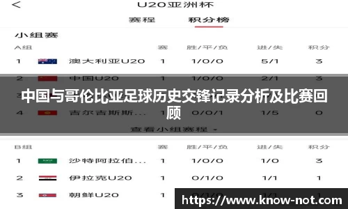 中国与哥伦比亚足球历史交锋记录分析及比赛回顾